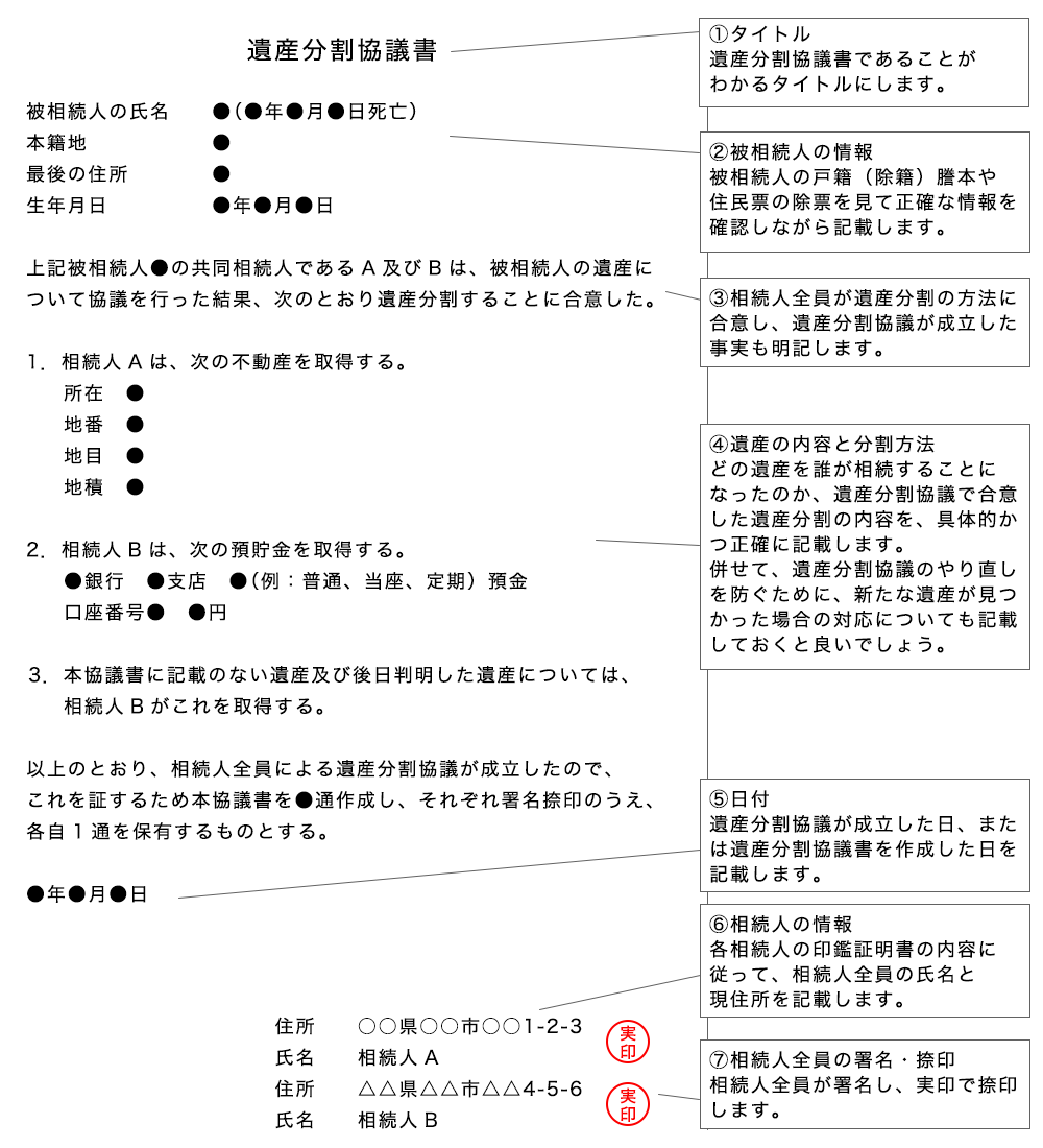 特別寄与料の請求先