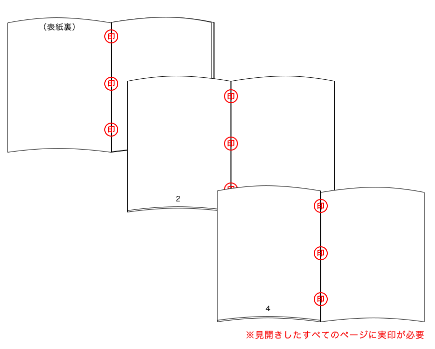 契印の方法（ホチキス止め）