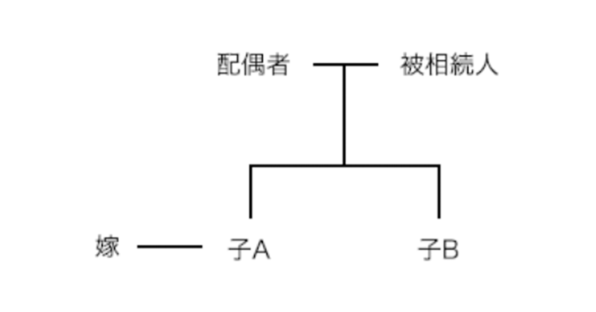 特別寄与料の請求先